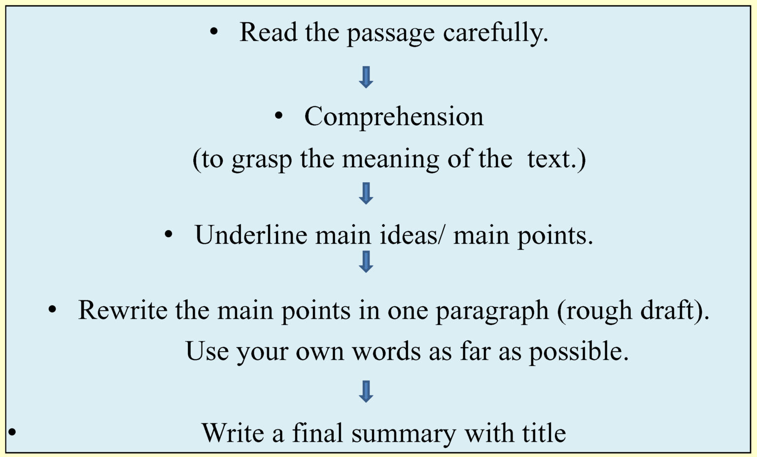 1. Summary Writing: Tips For Writing A Good Summary